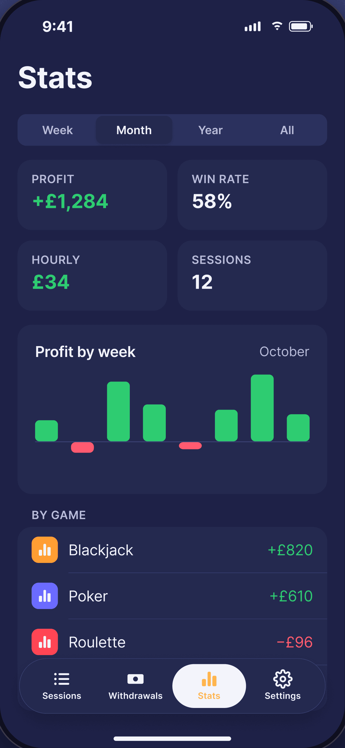WinLoss stats screen with win rate, profit by week and results by game