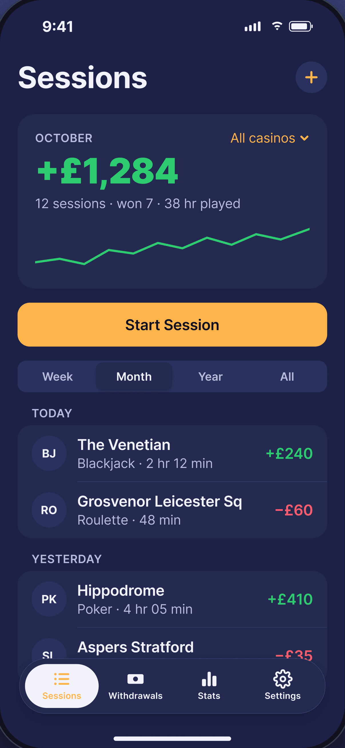 WinLoss sessions screen showing a month's result, a trend line and recent sessions by casino